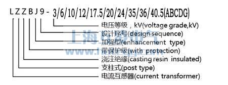 LZZBJ9電流互感器型號(hào)含義