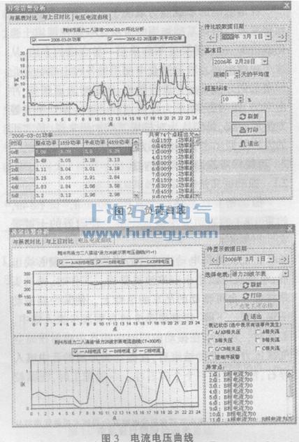 　　圖2	負(fù)荷曲線  　　圖3	電流電壓曲線