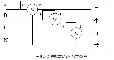 瞬時功率的計算圖